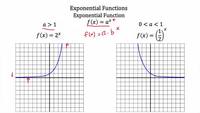 derivatives of exponential functions Flashcards - Quizizz