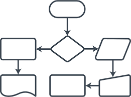 Diagramas de caja - Grado 11 - Quizizz