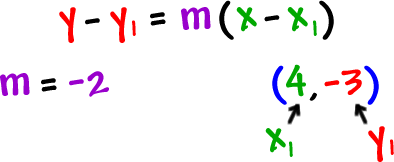 Point Slope Form