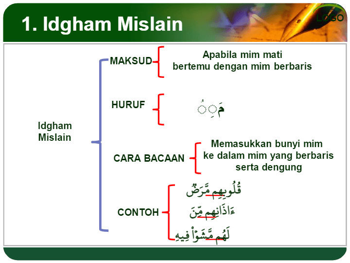 Pelajaran 4 Mudahnya Tajwid T2 Education Quizizz