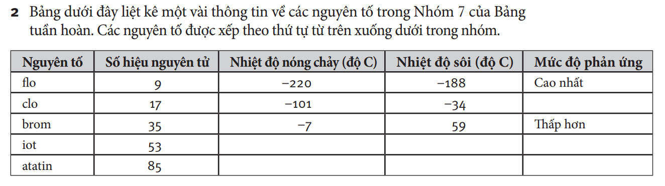 Các biện pháp biến đổi - Lớp 9 - Quizizz