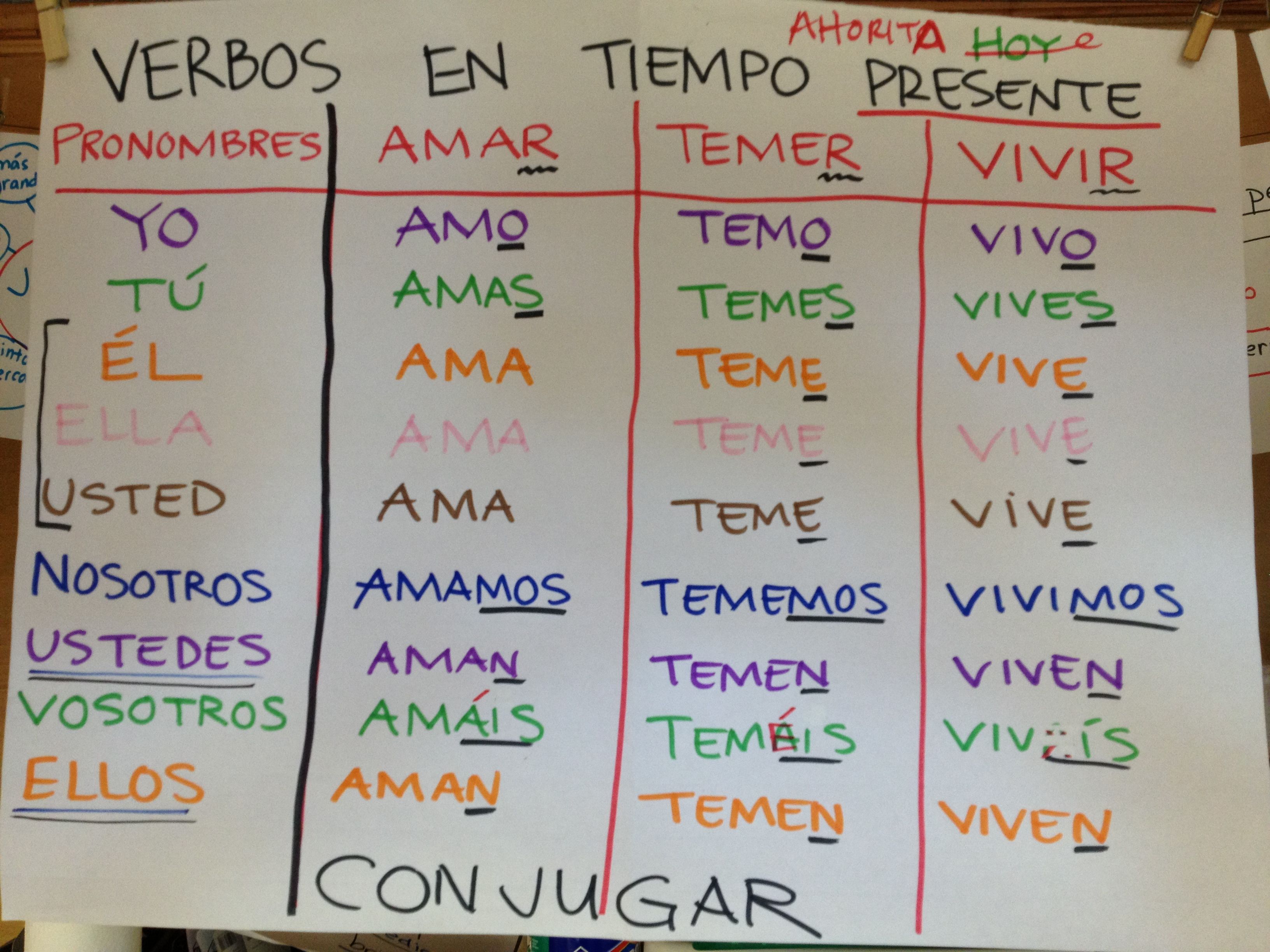 Verbos en tiempo presente Tarjetas didácticas - Quizizz