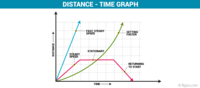 fórmula de distancia - Grado 8 - Quizizz