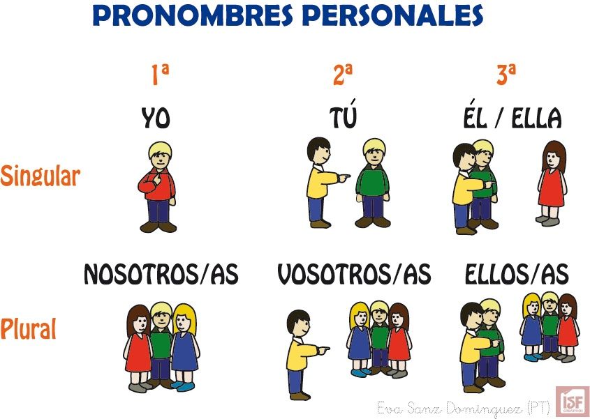 Los pronombres en Español | Spanish Quiz - Quizizz