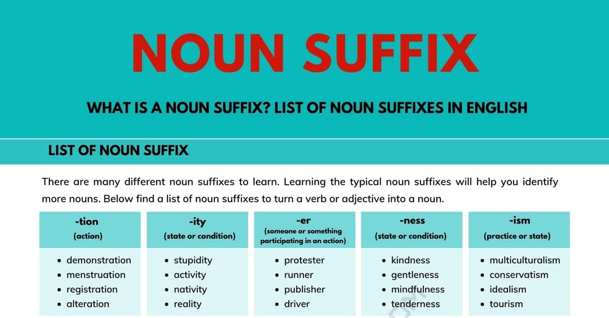 Suffixes - Class 9 - Quizizz