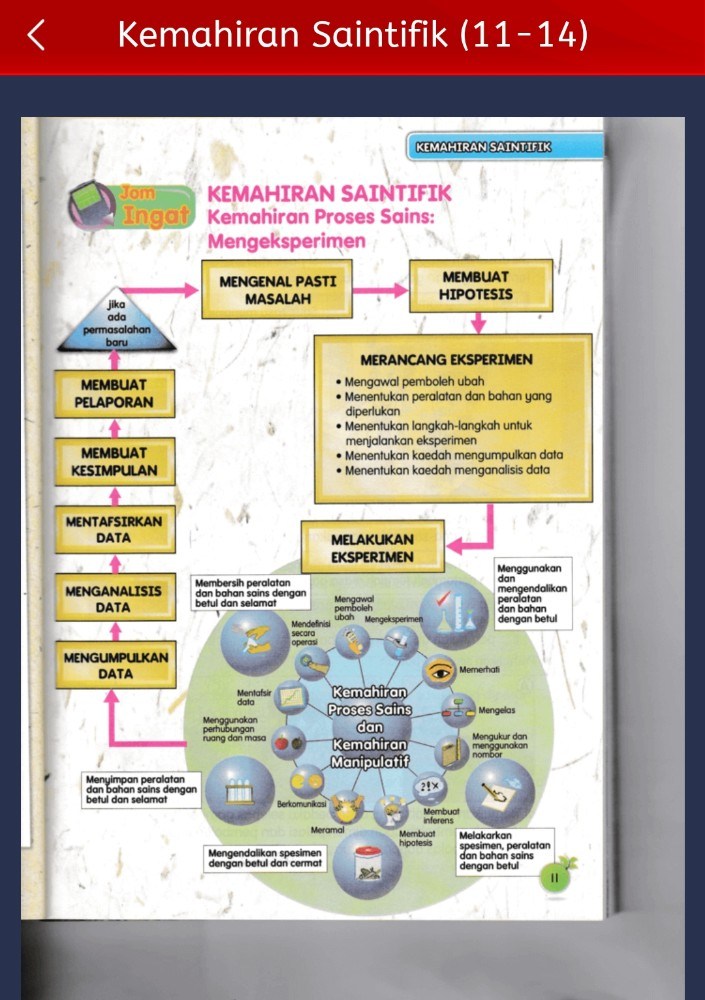 Kemahiran Saintifik Sains Tahun 6  Science - Quizizz