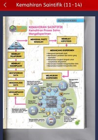 Kemahiran Saintifik Sains Tahun 6  Science - Quizizz