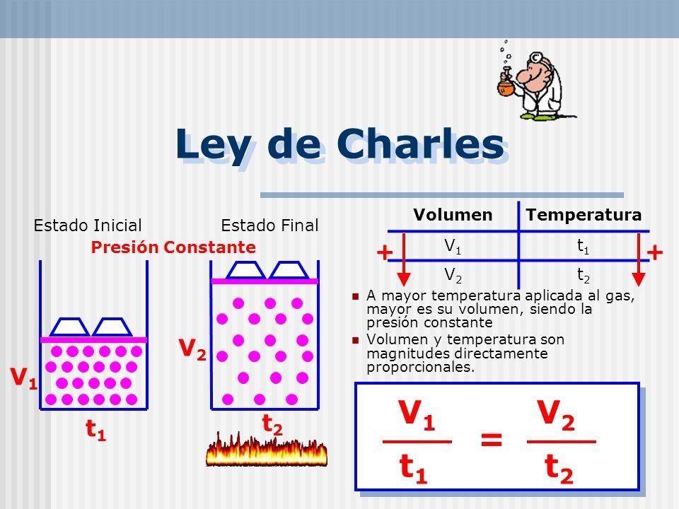 Ley de charles