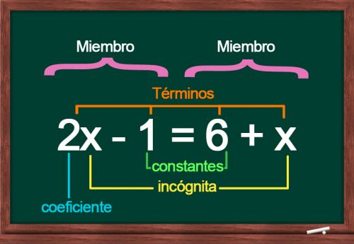 Expresiones y ecuaciones - Grado 7 - Quizizz