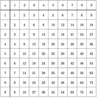 Factors and Multiples - Class 8 - Quizizz