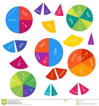 Comparar fracciones con denominadores diferentes - Grado 9 - Quizizz