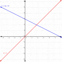 System of Equations and Quadratic Flashcards - Quizizz