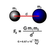 fuerza centrípeta y gravitación - Grado 11 - Quizizz