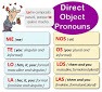 Correcting Shifts in Pronoun Number and Person - Year 10 - Quizizz