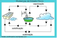 clima mundial e mudanças climáticas - Série 3 - Questionário