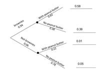 Membuat Diagram Kalimat - Kelas 9 - Kuis