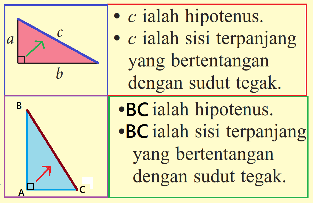 Bab 13 Teorem Pythagoras | Mathematics - Quizizz