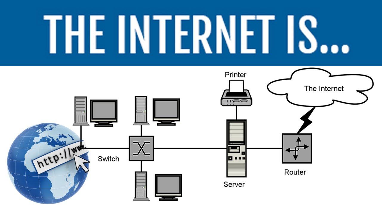 codehs-matisse-what-is-the-internet-quiz-quizizz