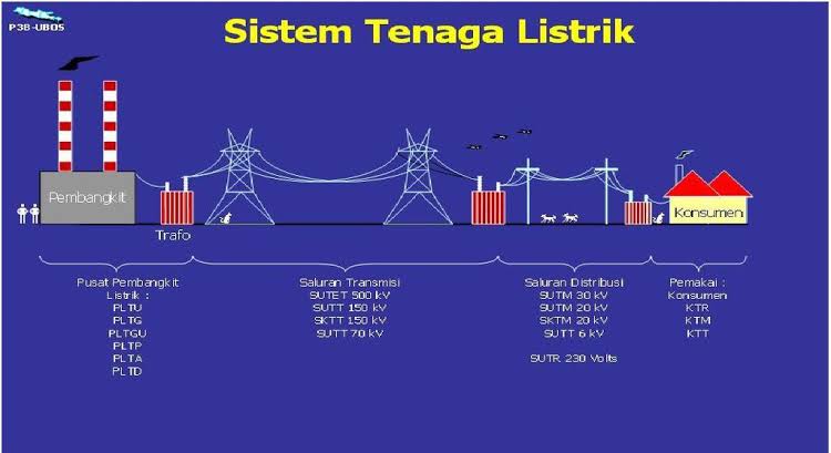 tenaga listrik dan rangkaian DC Kartu Flash - Quizizz