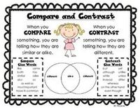 Compare and Contrast - Year 5 - Quizizz