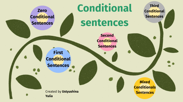 Conditional Sentences | 159 Plays | Quizizz