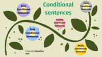 conditional probability - Year 4 - Quizizz