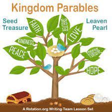 PARABLES ABOUT KINGDOM OF GOD | Quizizz