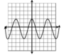 Domain and Range