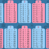 Commutative Property of Multiplication - Year 2 - Quizizz