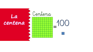 Gráficos de centenas Flashcards - Questionário