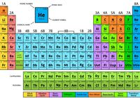 atoms and molecules - Grade 5 - Quizizz