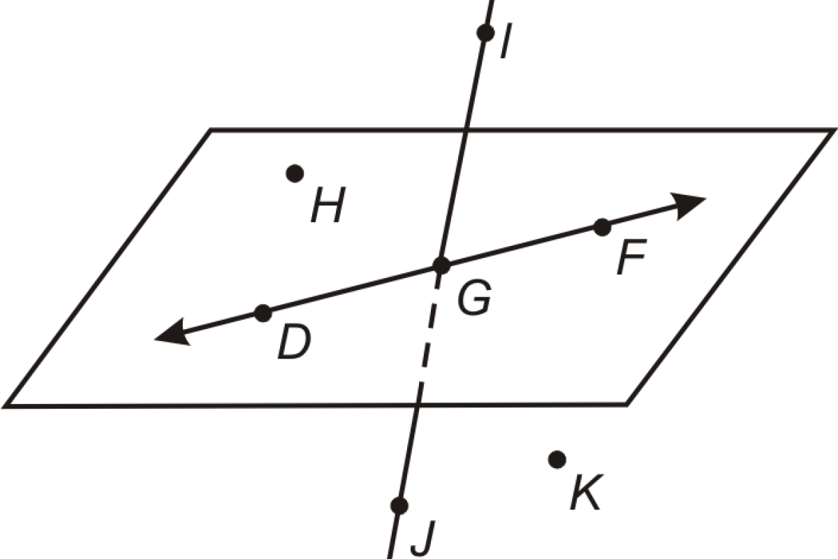 unit-one-point-planes-and-lines-quiz-quizizz