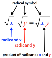 ecuaciones y funciones radicales - Grado 9 - Quizizz