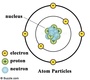 Atom Structure