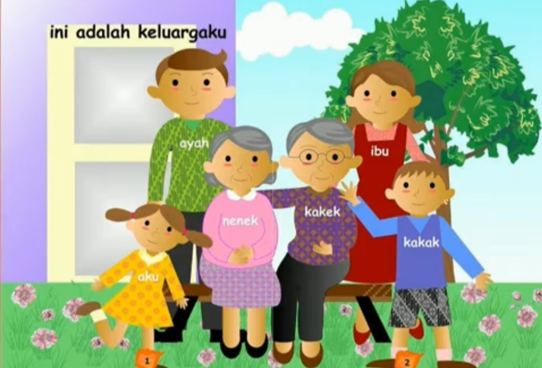 Kata keluarga - Kelas 4 - Kuis