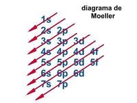 distribución normal Tarjetas didácticas - Quizizz