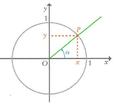 Trigonometria - Série 11 - Questionário