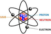 electronic structure of atoms - Class 6 - Quizizz