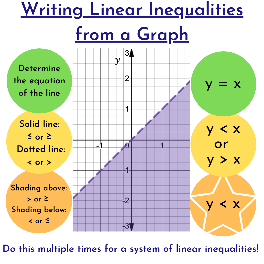 Equations and Inequalities - Grade 3 - Quizizz