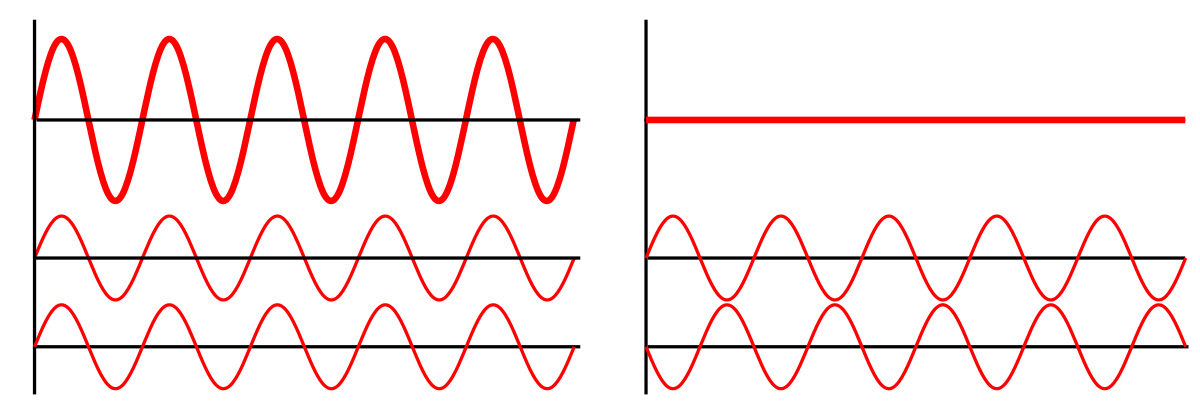 Sound, Doppler and Interference