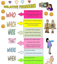 Relative Pronouns - Grade 11 - Quizizz