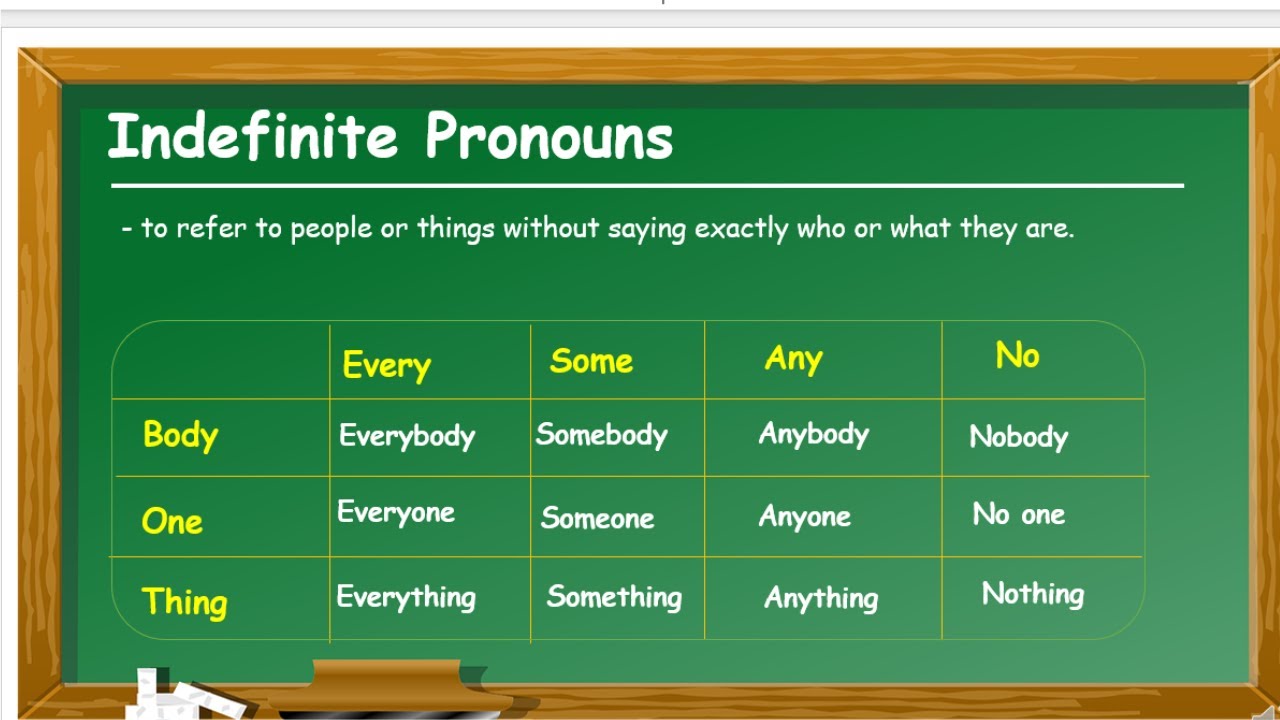 Indefinite Pronouns - Class 5 - Quizizz