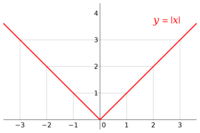 teorema del valor intermedio - Grado 7 - Quizizz
