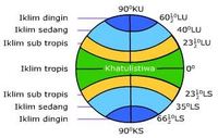 lintang dan bujur - Kelas 9 - Kuis