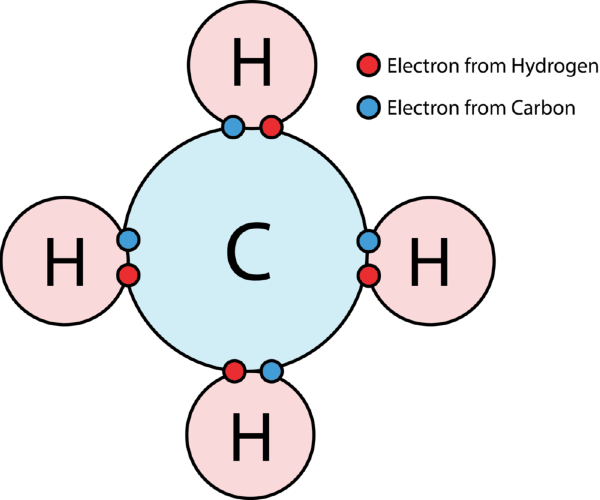 IGCSE Ionic and Covalent Bonding | 248 plays | Quizizz