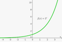 derivadas de funciones exponenciales - Grado 9 - Quizizz