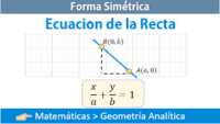 Simetria - Série 12 - Questionário