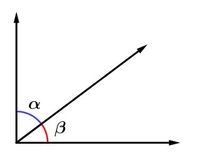 Ângulos complementares, suplementares, verticais e adjacentes - Série 4 - Questionário