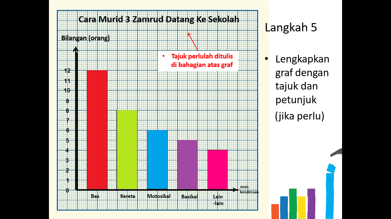 Membina Graf Bar Mudah Dengan Tepat Geography Quizizz