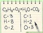 Balancing Chemical Equations